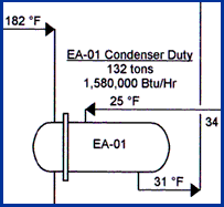 Click for temporary refrigeration process flow